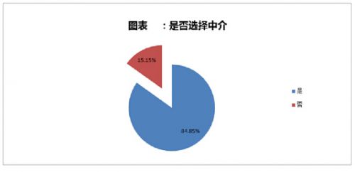 八成留学生出国选择中介 三成对服务不满意——千龙网·中国首都网深度调查